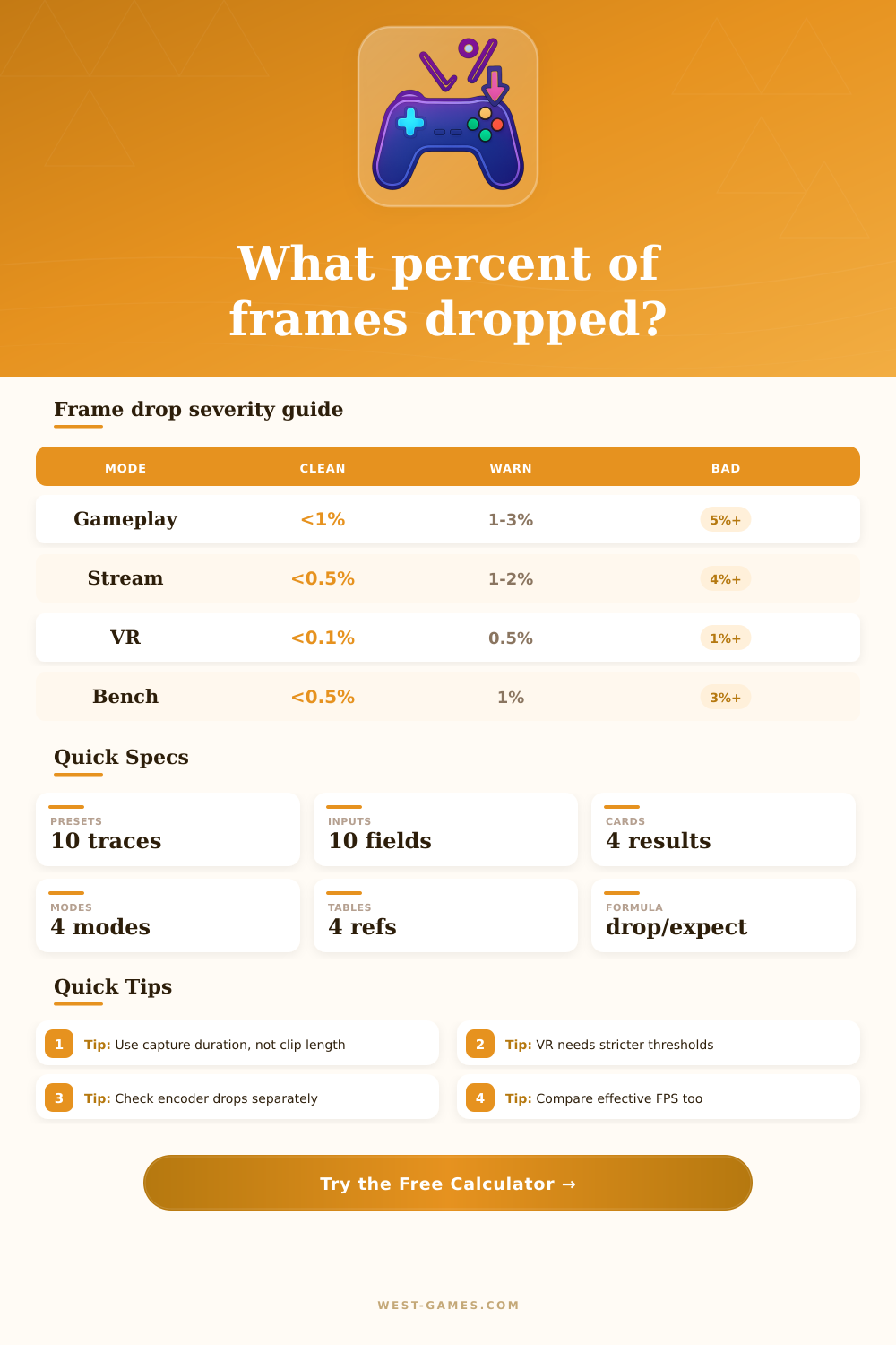 Frame Drop Percentage Calculator for Gaming