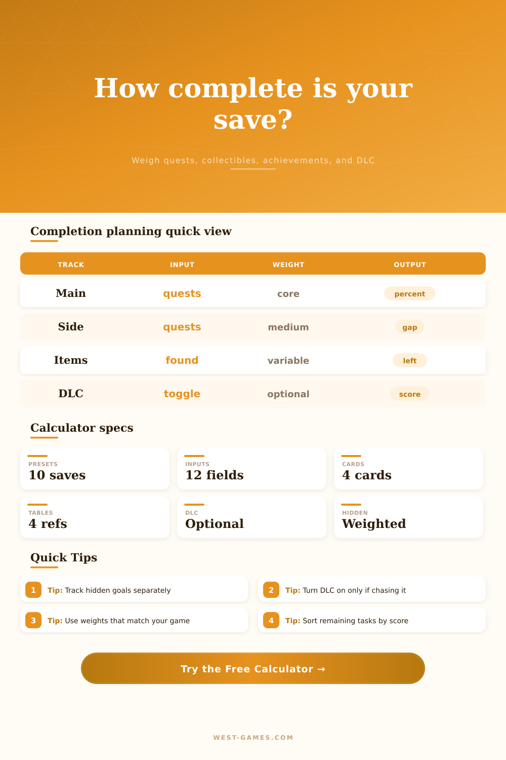 Game Completion Percentage Calculator