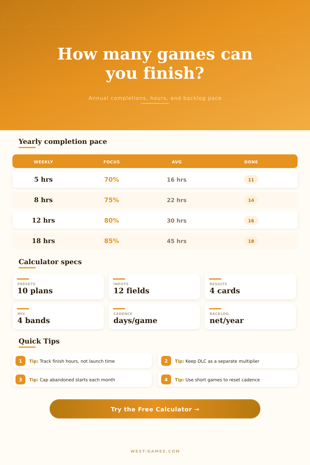 Games Finished Per Year Calculator