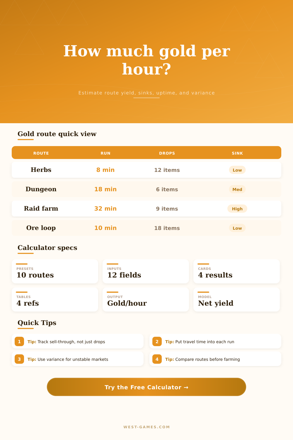 Gold Per Hour Calculator for Games
