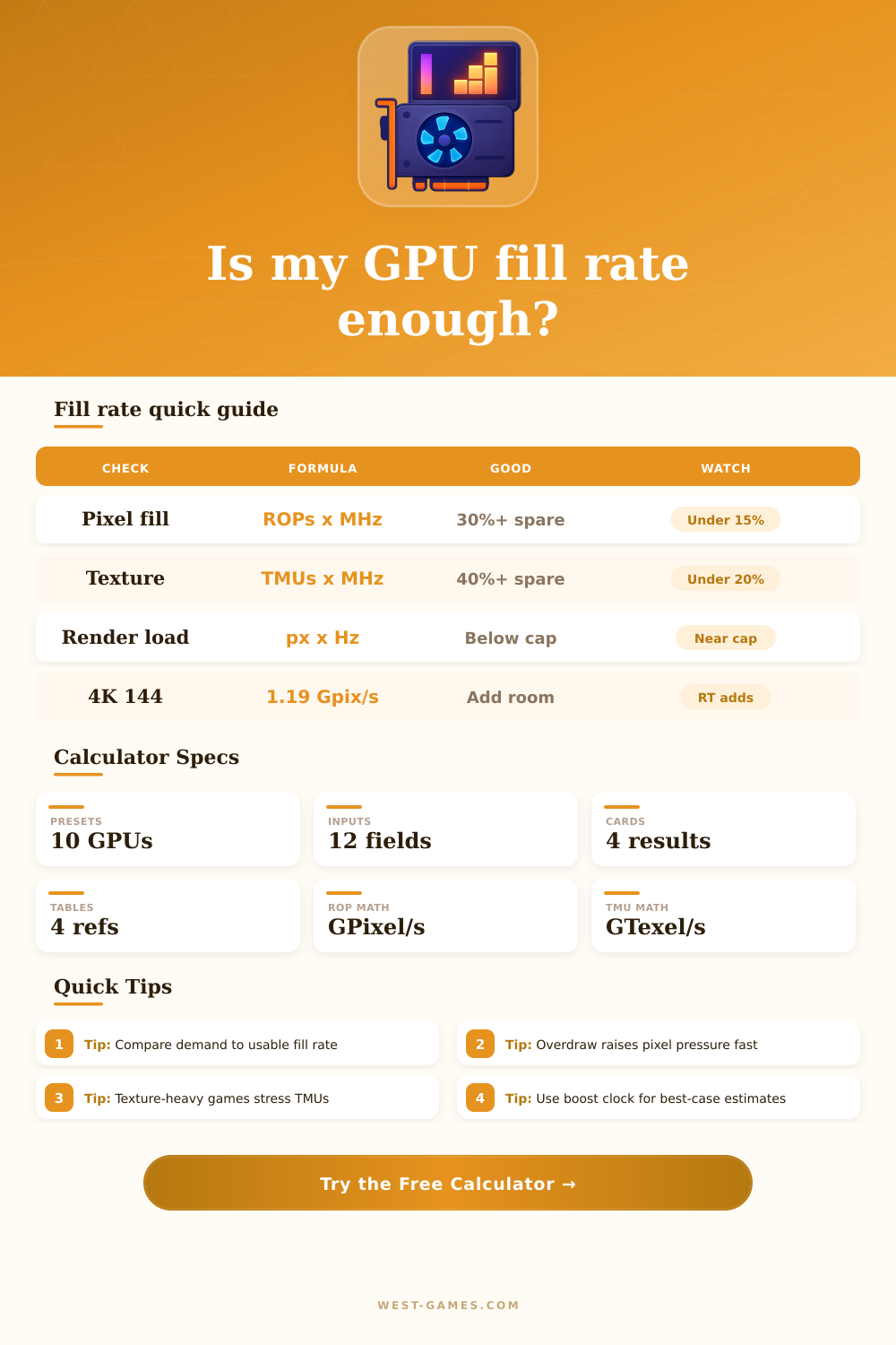 GPU Fill Rate Calculator