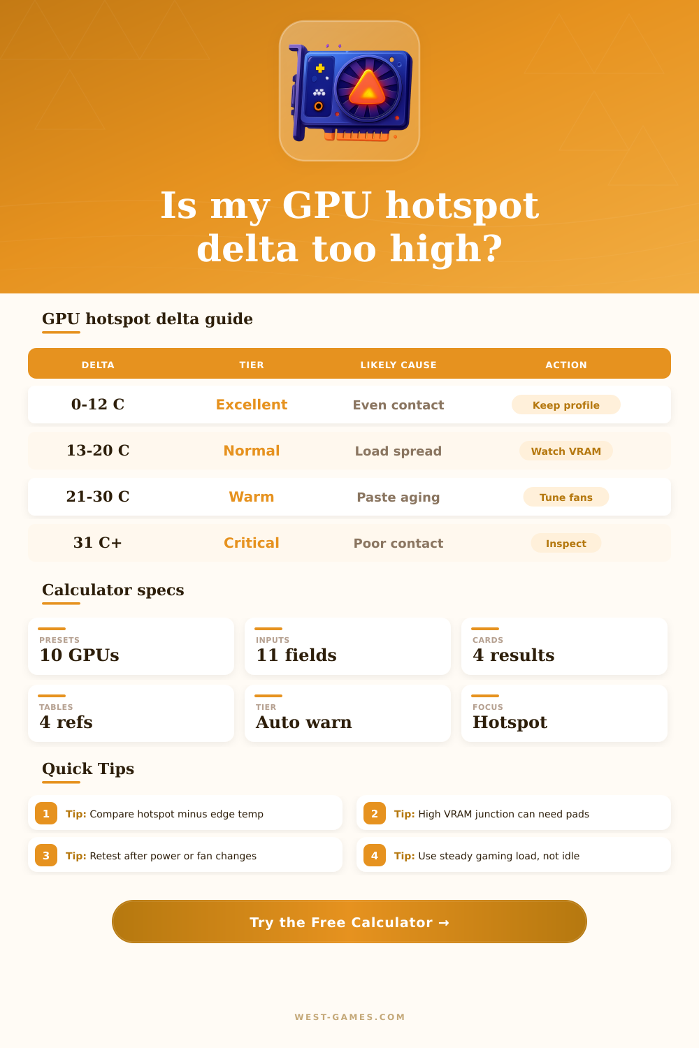 GPU Hotspot Delta Calculator