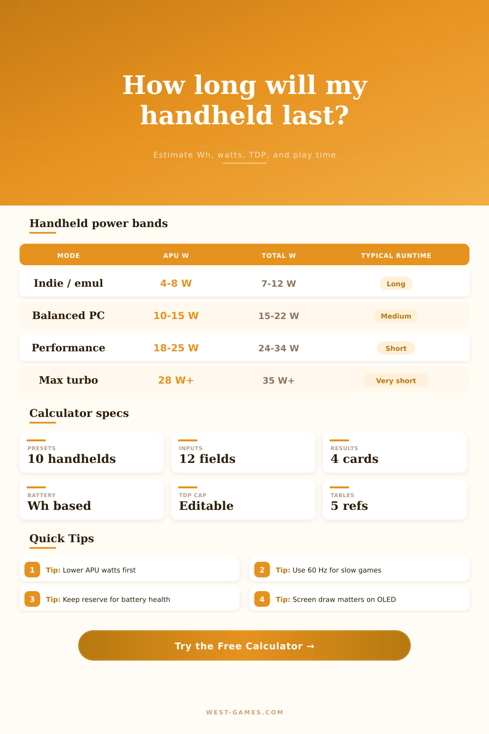 Handheld Battery Life Calculator