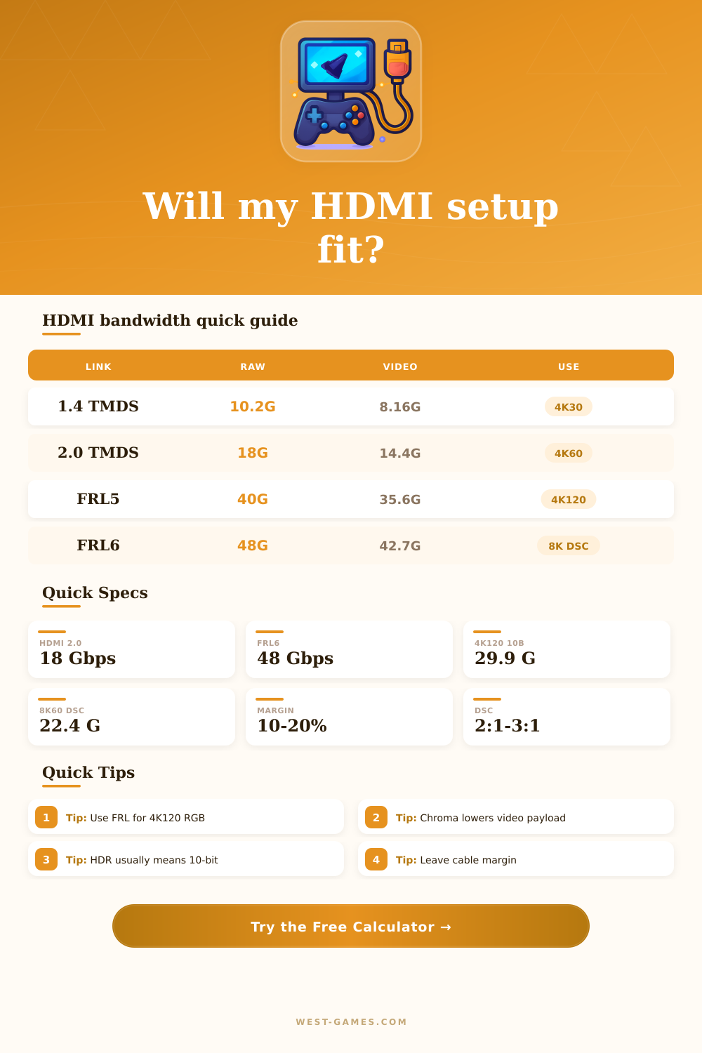 HDMI Bandwidth Calculator