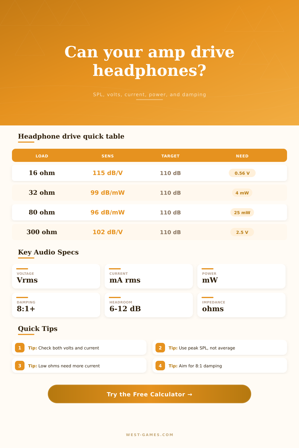 Headphone Impedance Amp Calculator