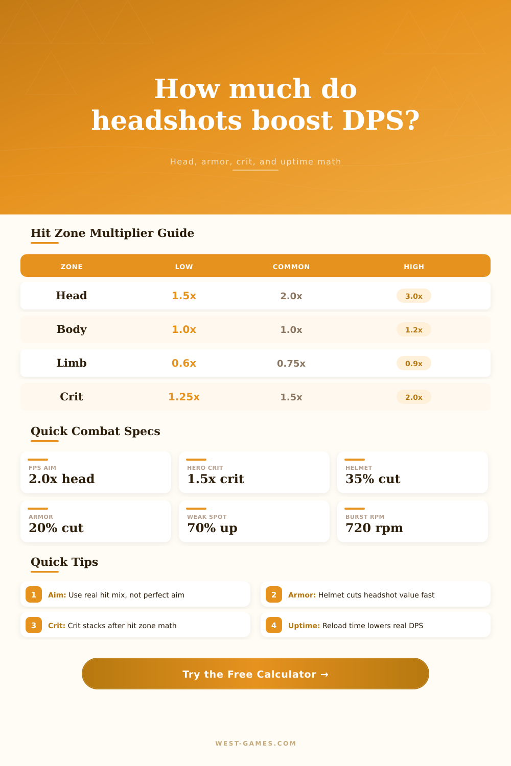 Headshot Multiplier Calculator for Effective DPS