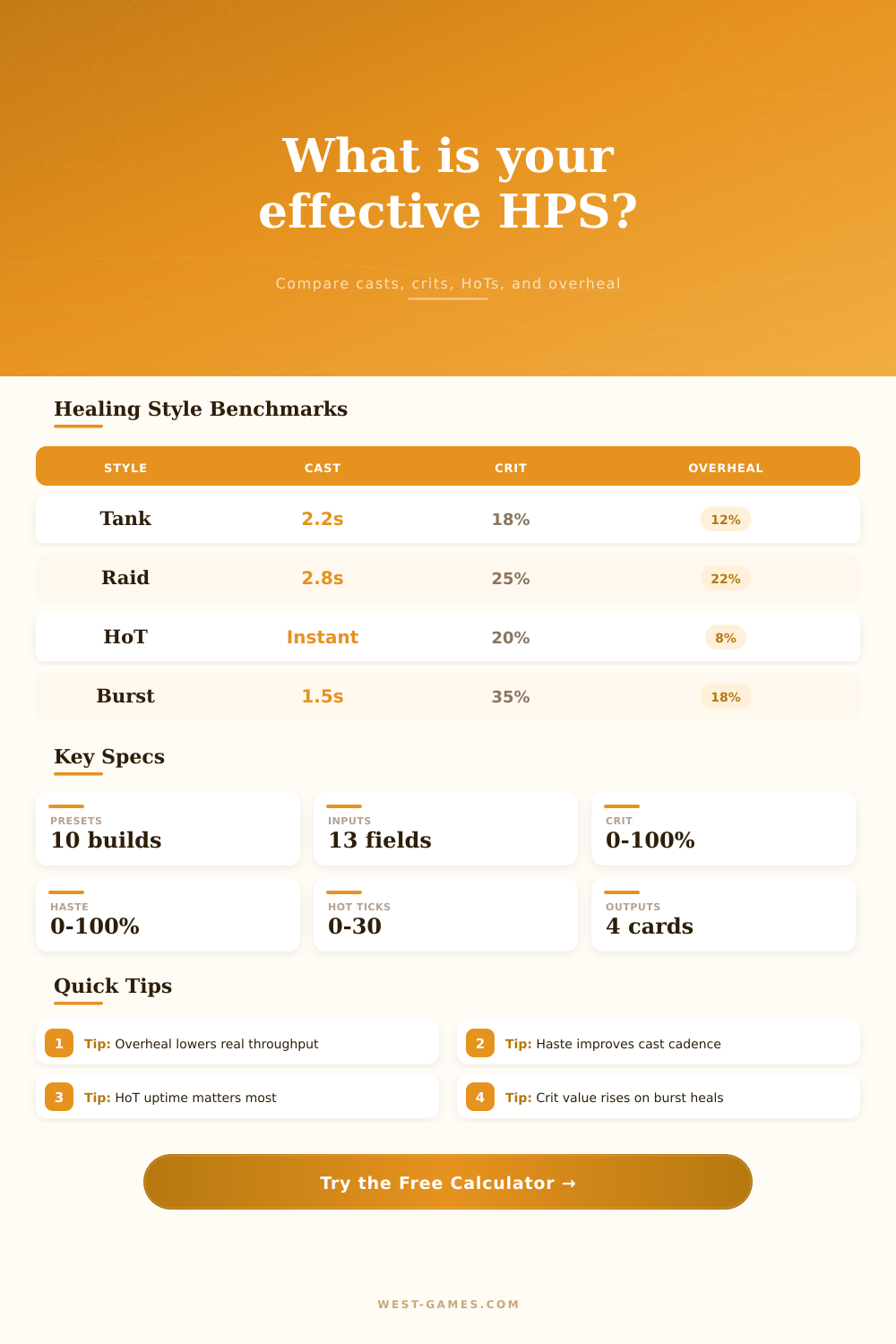 Healing Per Second Calculator for Game Builds