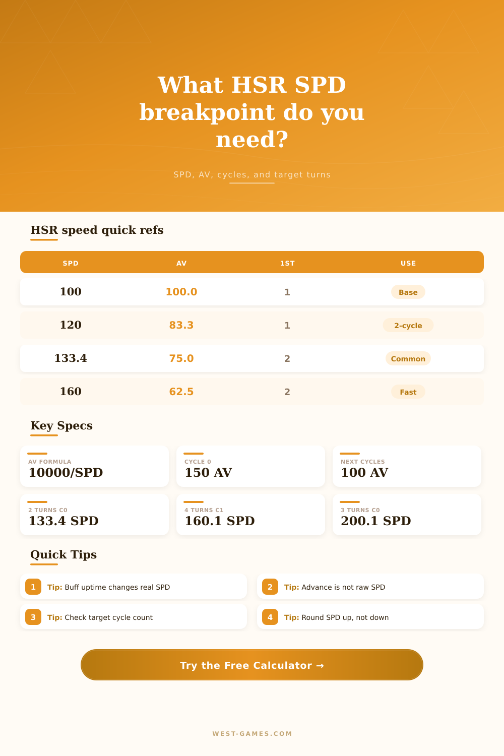 Honkai Star Rail Speed Breakpoint Calculator