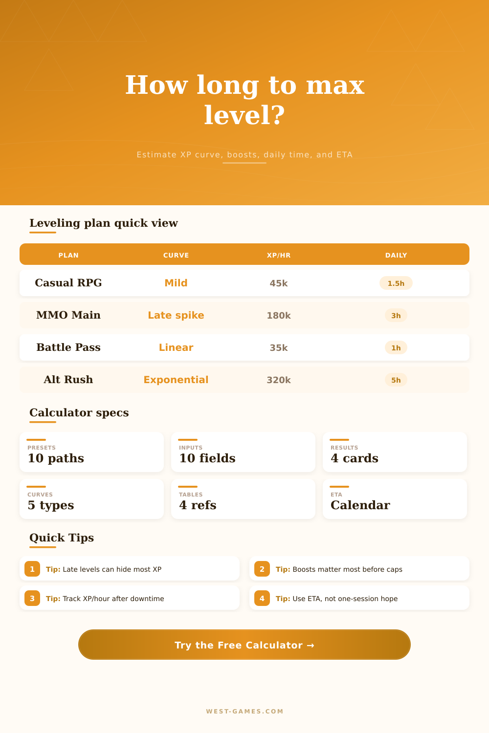 Hours to Max Level Calculator
