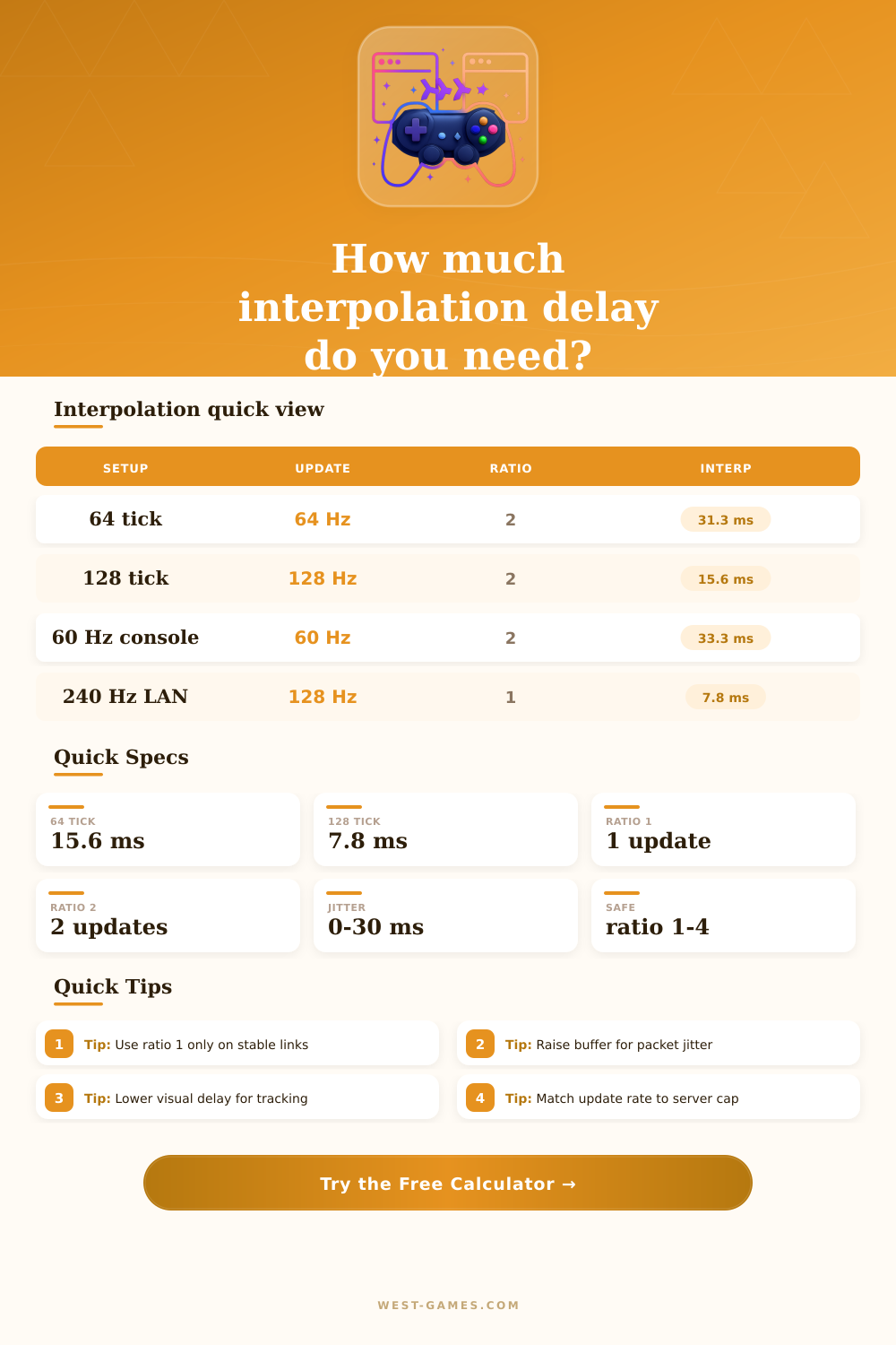 Interpolation Delay Calculator