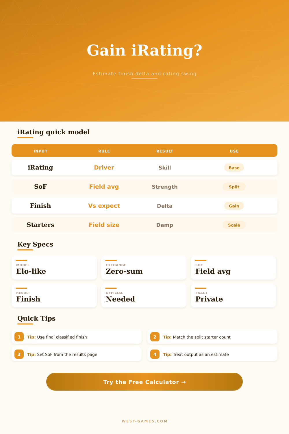 iRacing iRating Gain Calculator