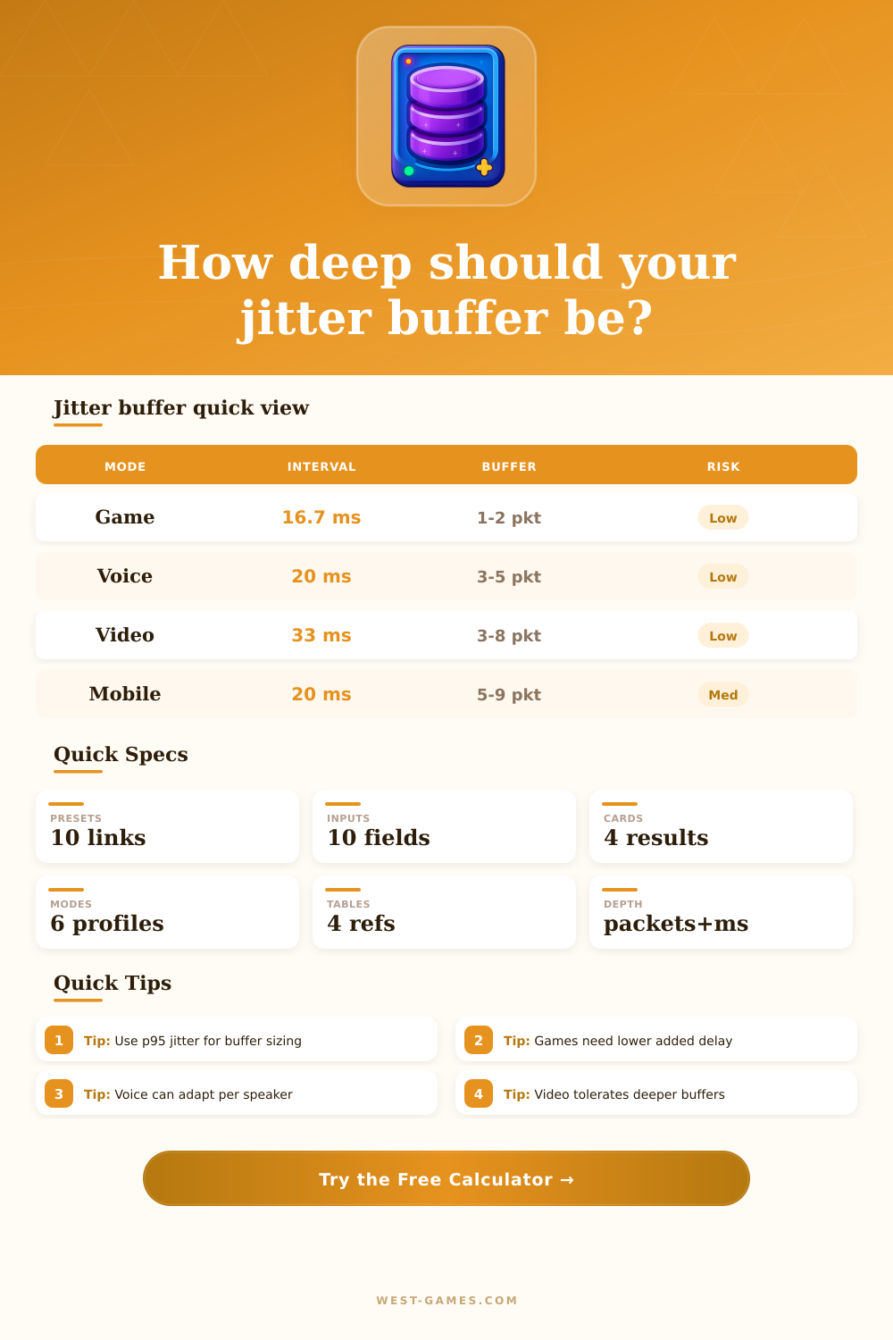 Jitter Buffer Calculator