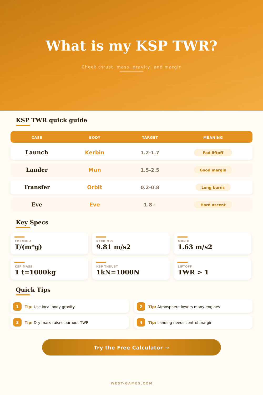 KSP Thrust to Weight Calculator