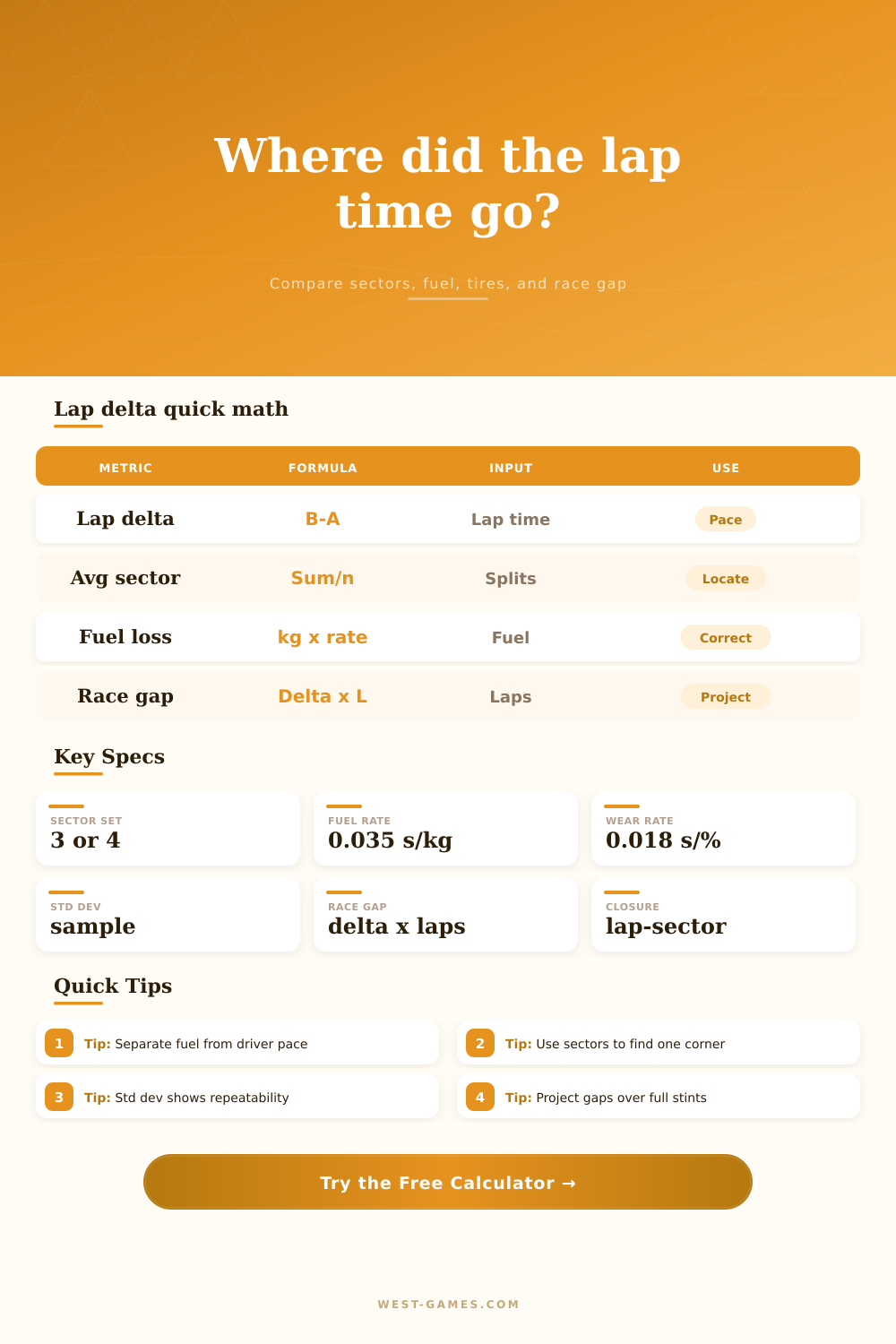 Lap Time Delta Calculator