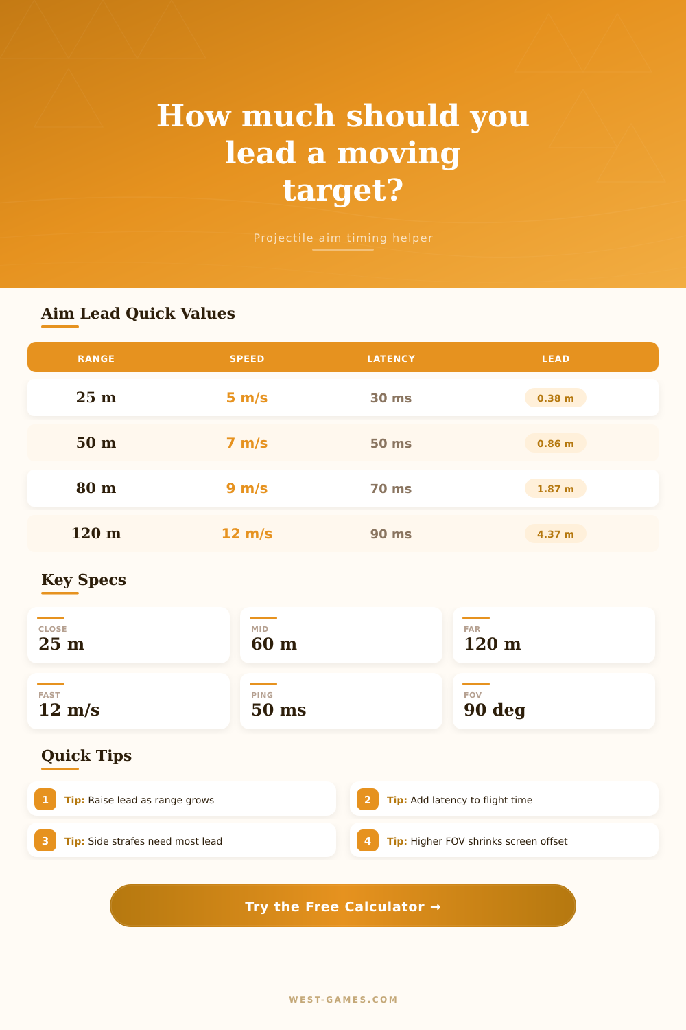 Lead Time Calculator for Game Projectile Aim