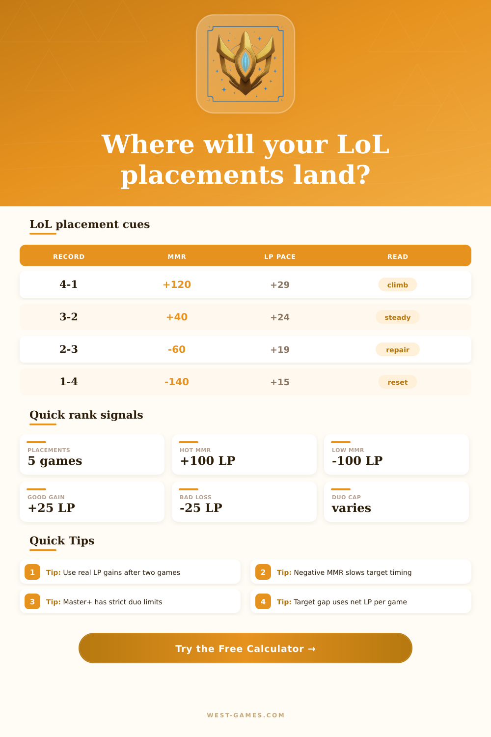 LoL Ranked Placement Calculator