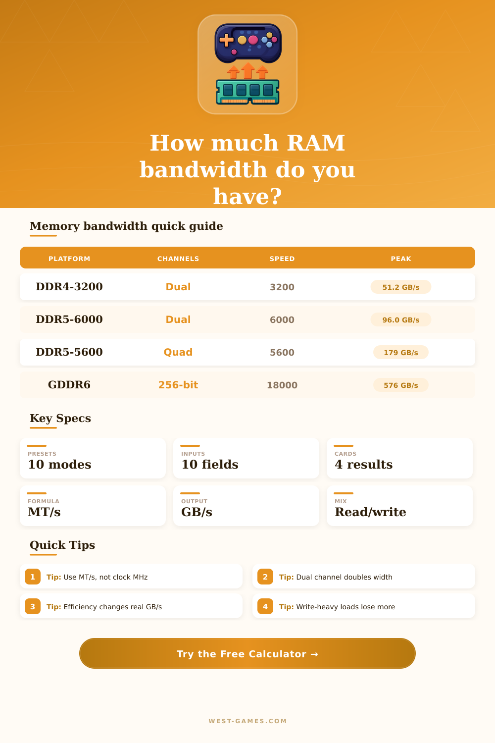 Memory Bandwidth Calculator