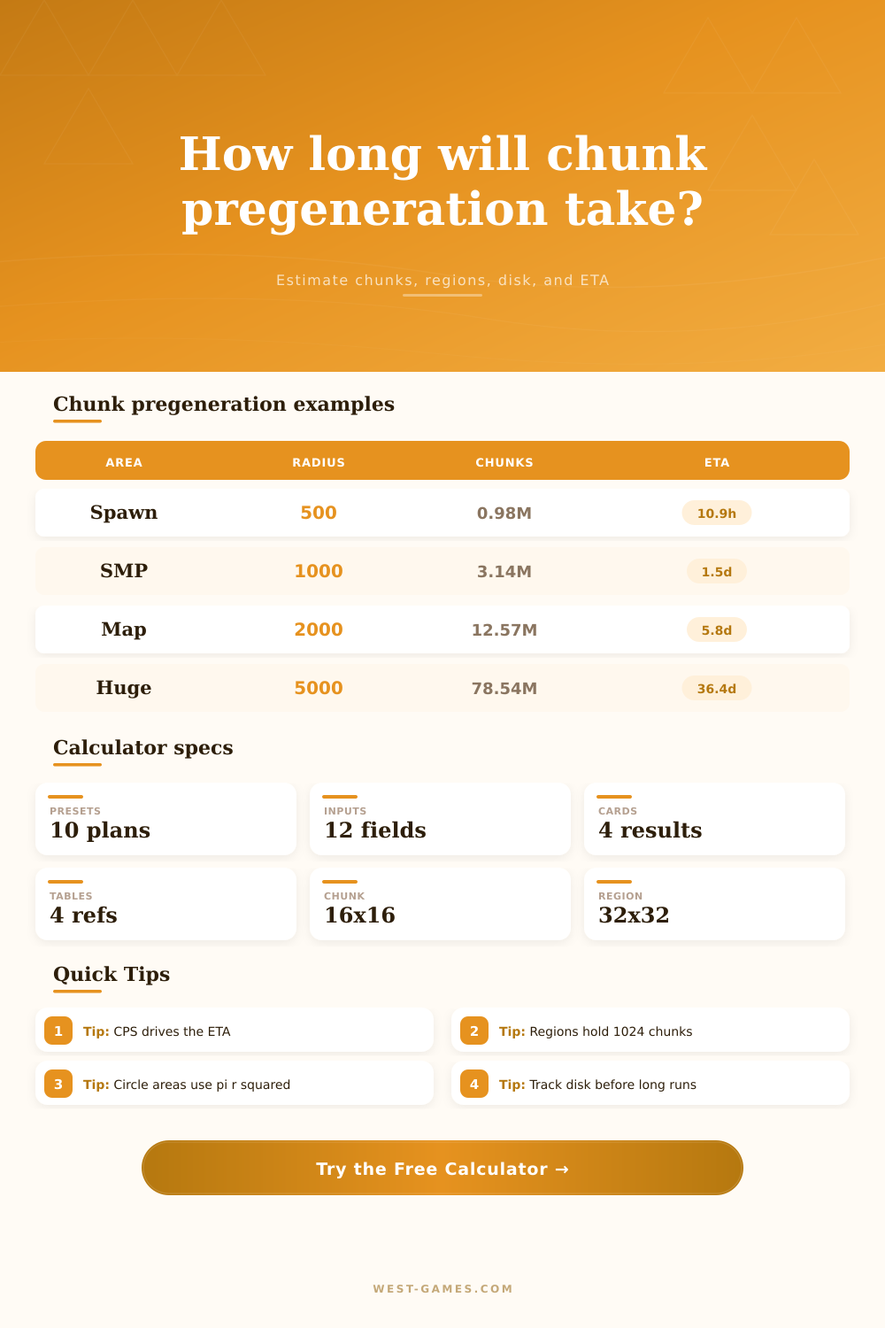 Minecraft Chunk Pregeneration Time Calculator