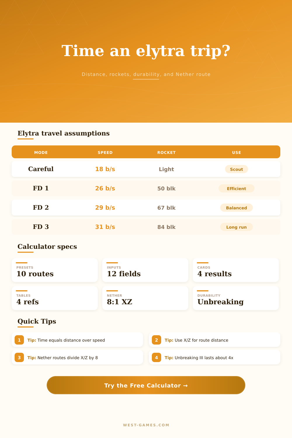 Minecraft Elytra Travel Time Calculator