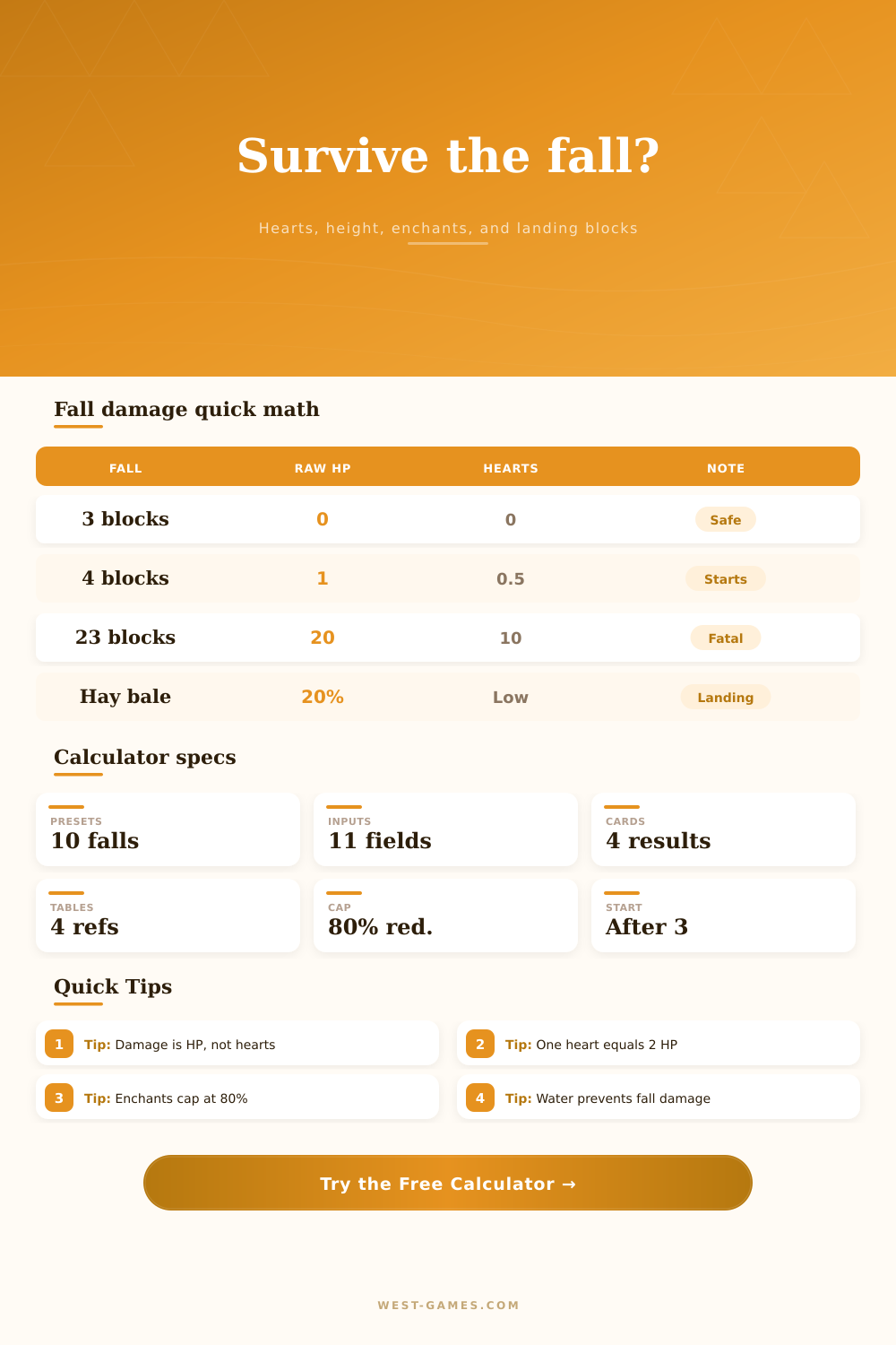 Minecraft Fall Damage Calculator