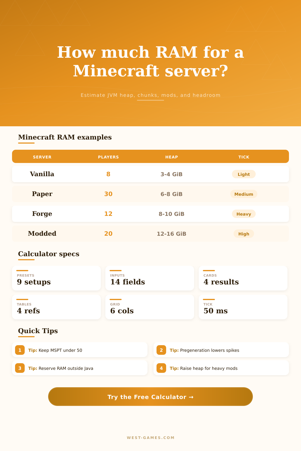 Minecraft Server RAM Calculator