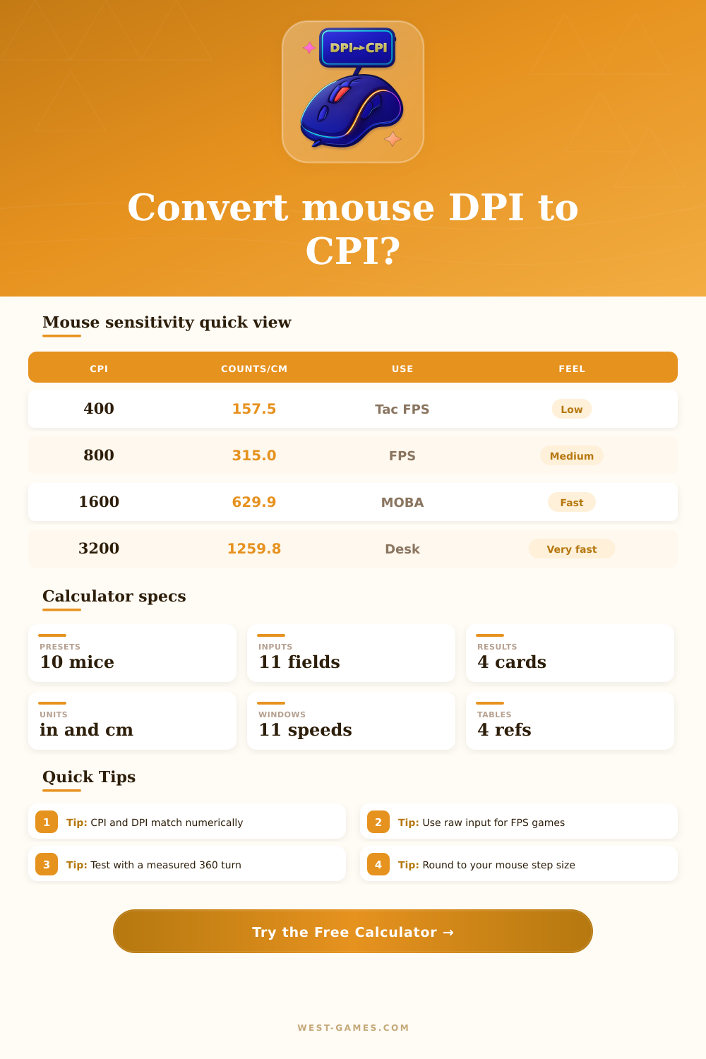 Mouse DPI to CPI Calculator