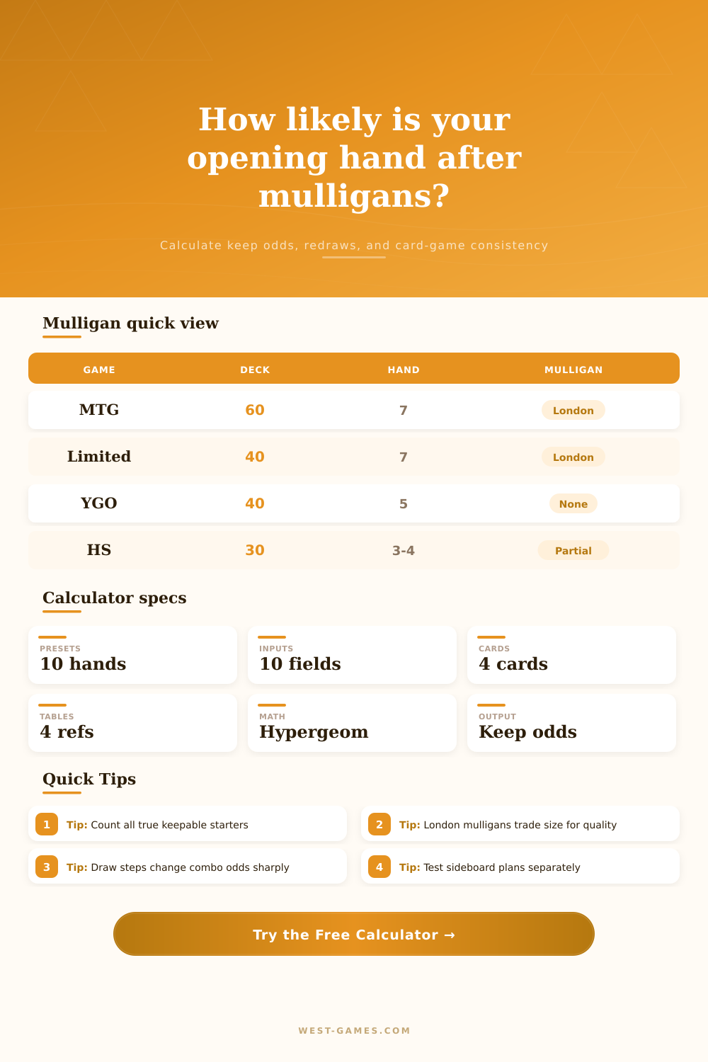 Mulligan Probability Calculator