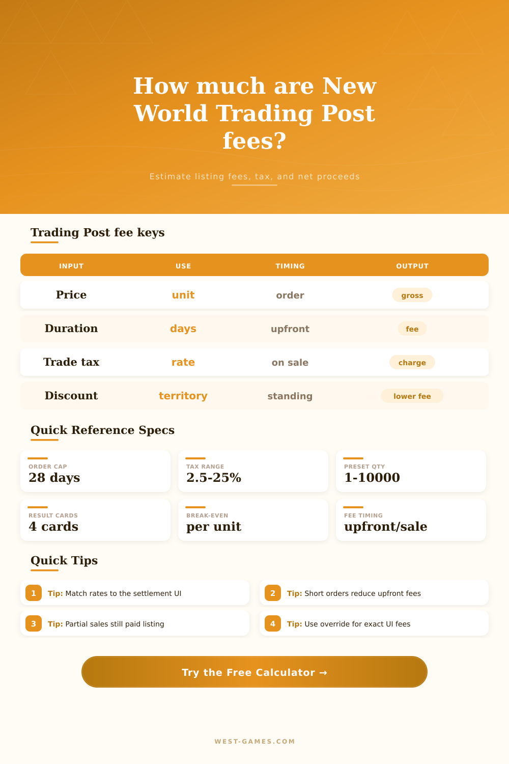 New World Trading Post Fee Calculator