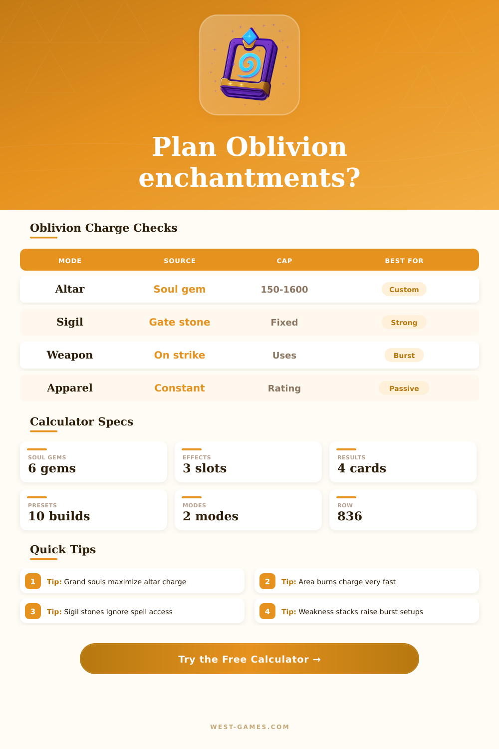 Oblivion Enchantment Calculator