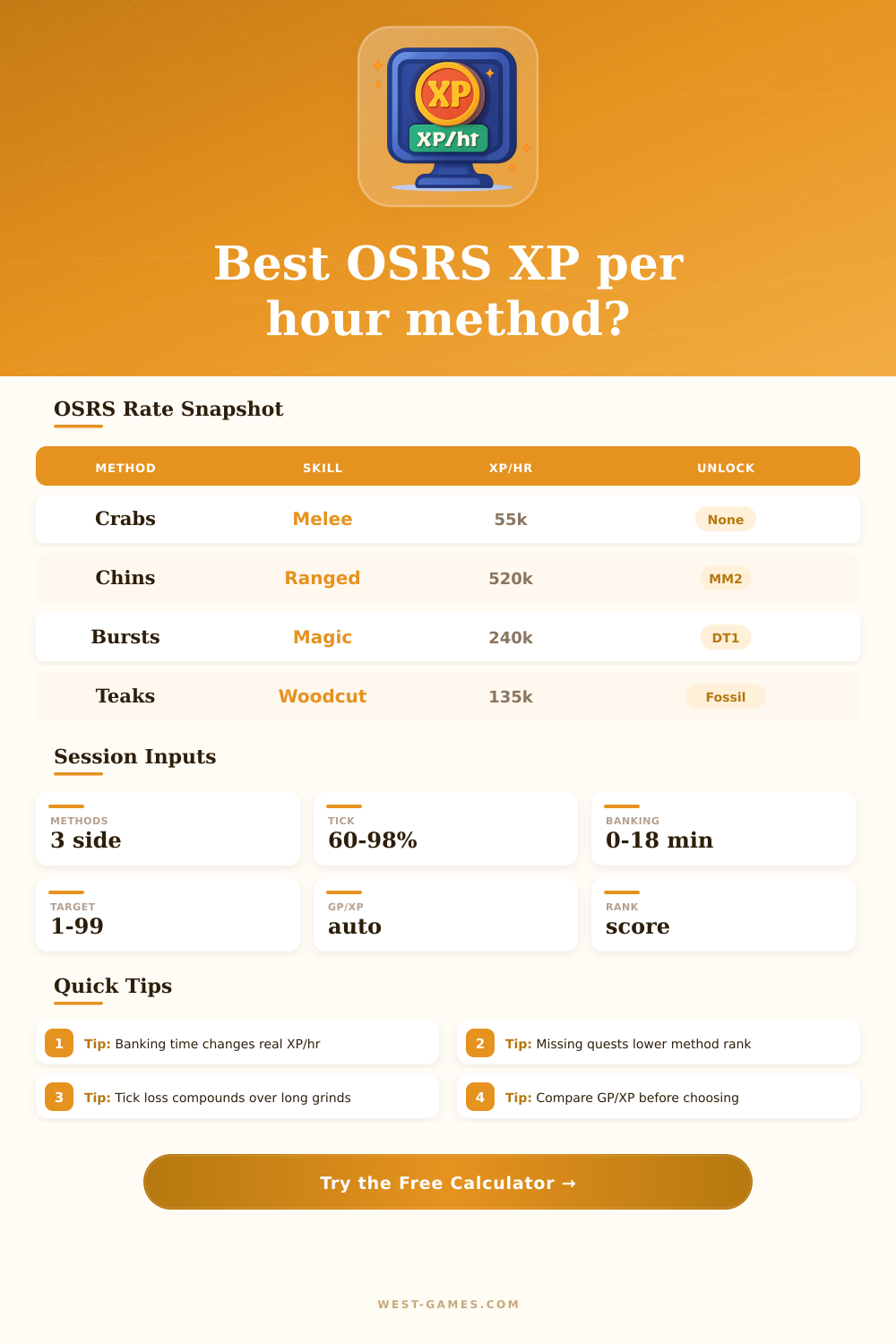 OSRS XP Per Hour Calculator for Method Comparison