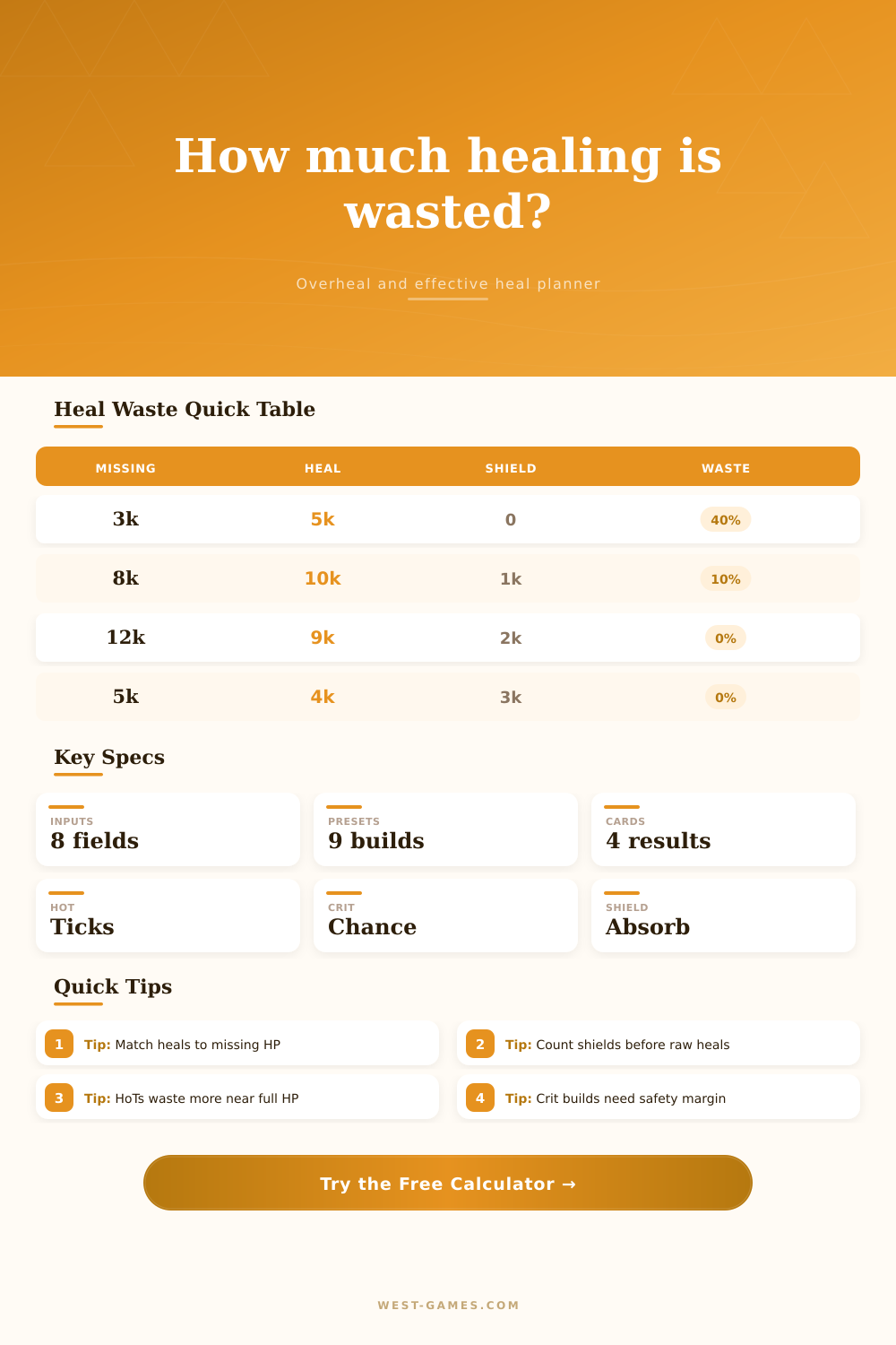 Overheal Waste Calculator for Game Healers