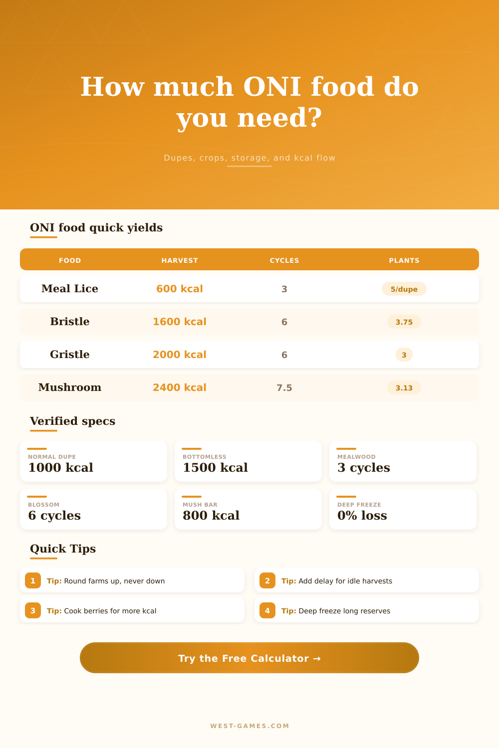 Oxygen Not Included Food Supply Calculator