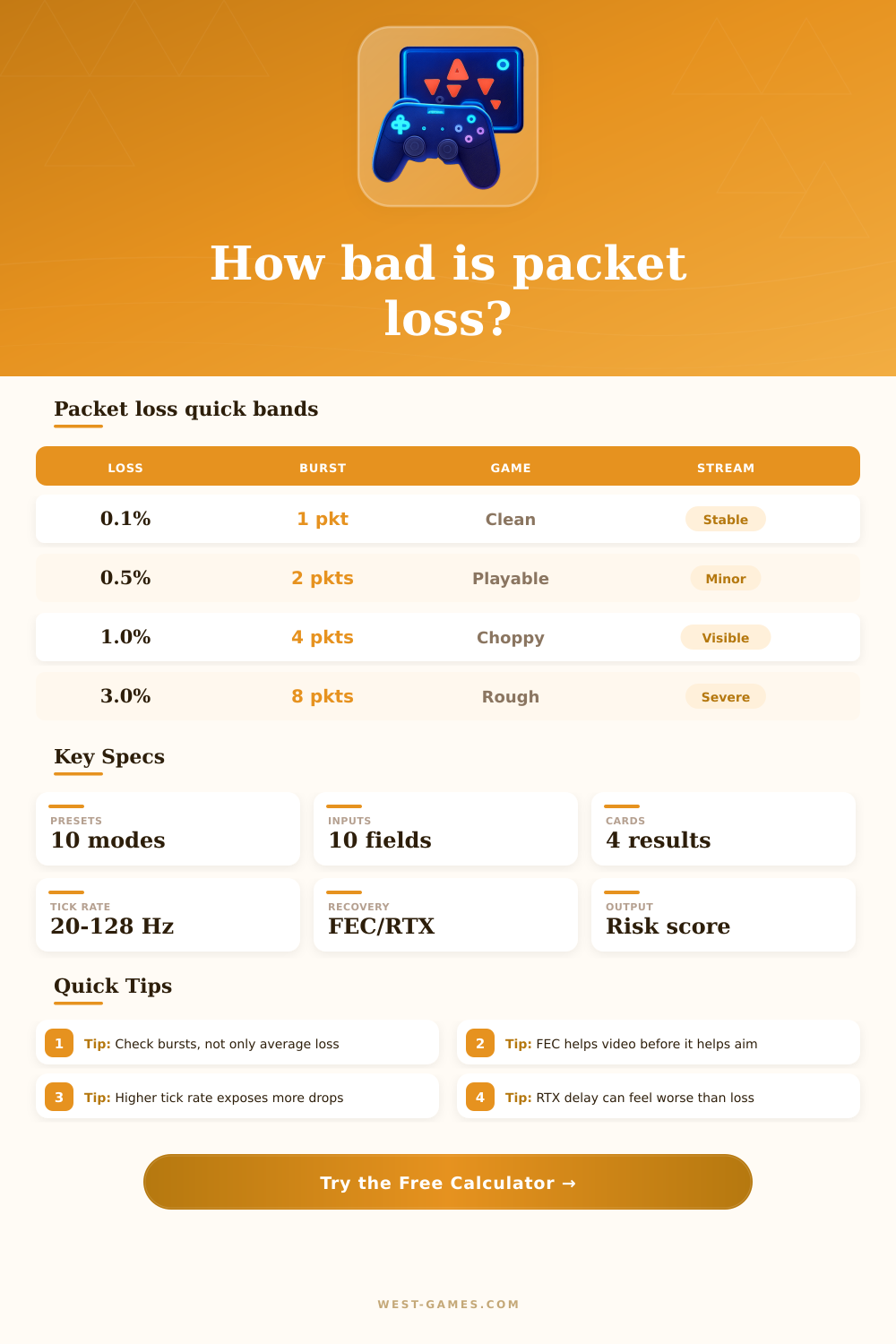 Packet Loss Impact Calculator