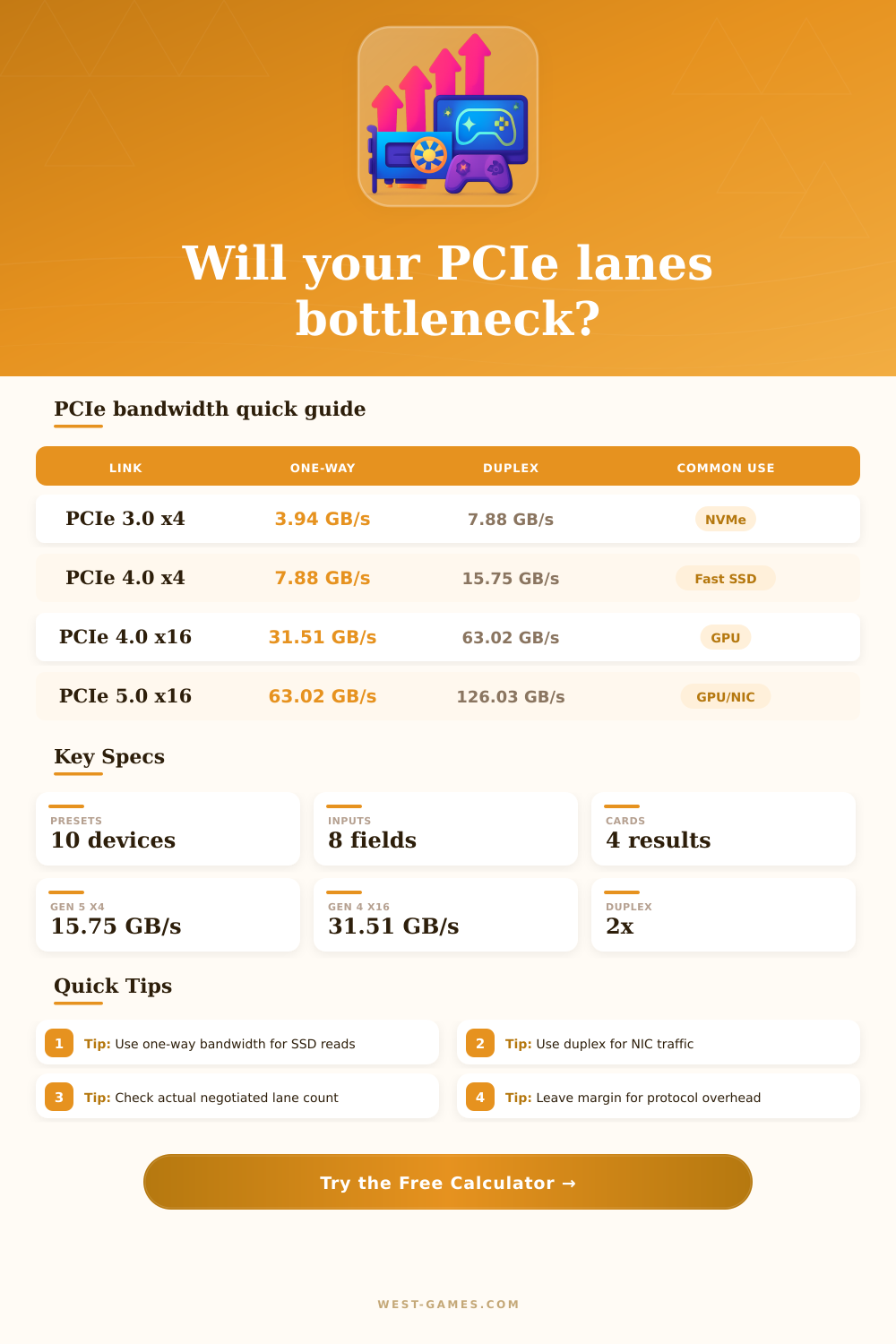 PCIe Lane Bandwidth Calculator