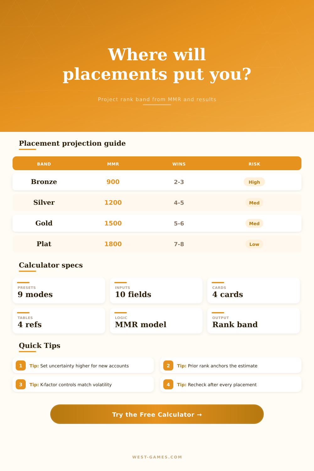Placement Match Projection Calculator