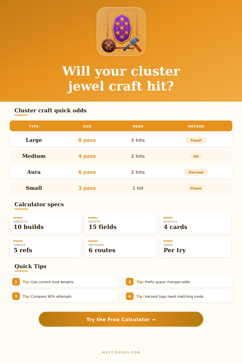 PoE Cluster Jewel Crafting Calculator