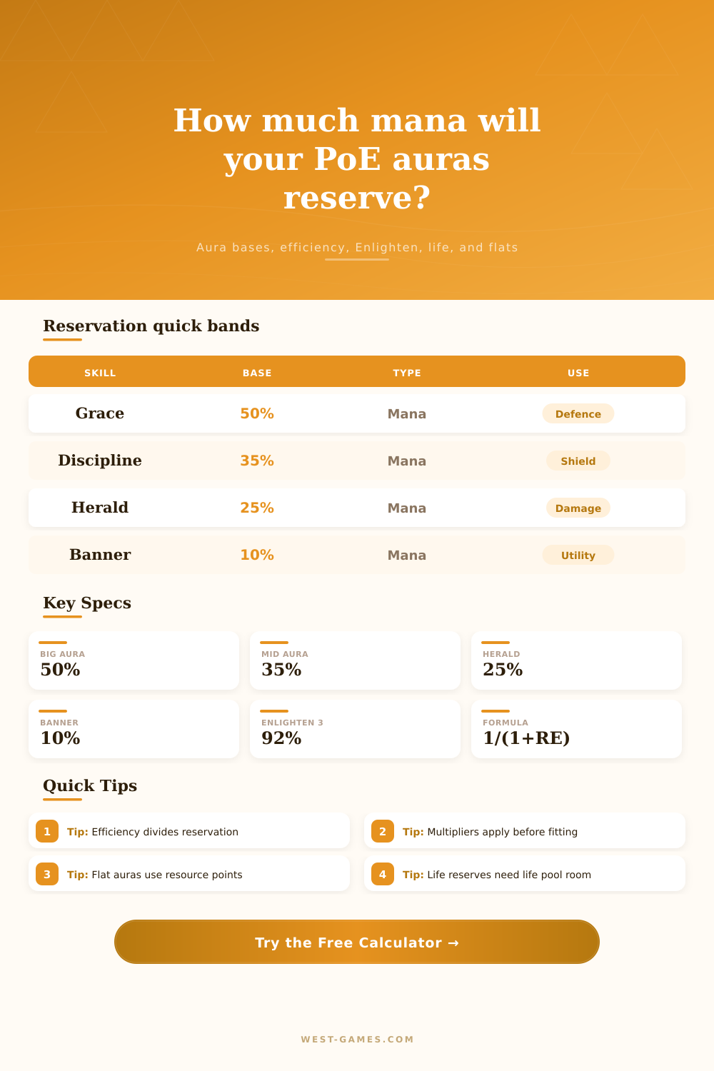PoE Mana Reservation Calculator