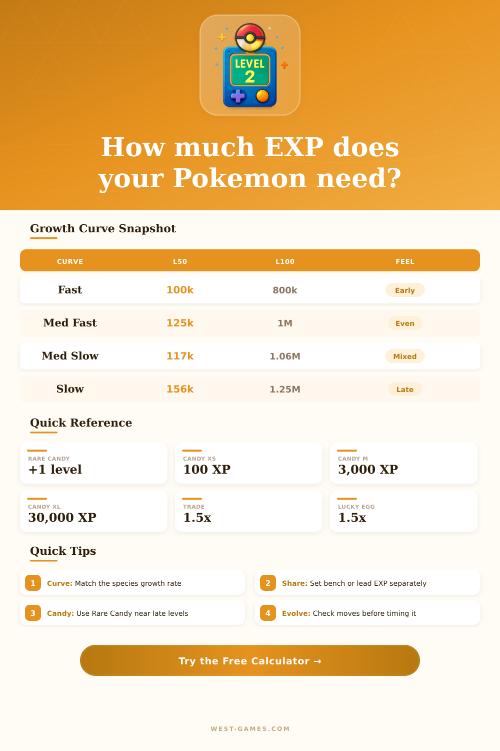 Pokemon Level Calculator for EXP, Candies, and Team Plans