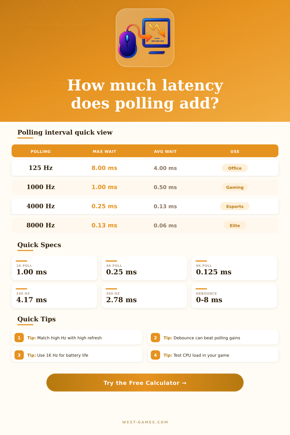 Polling Rate Latency Calculator for Gaming Mice