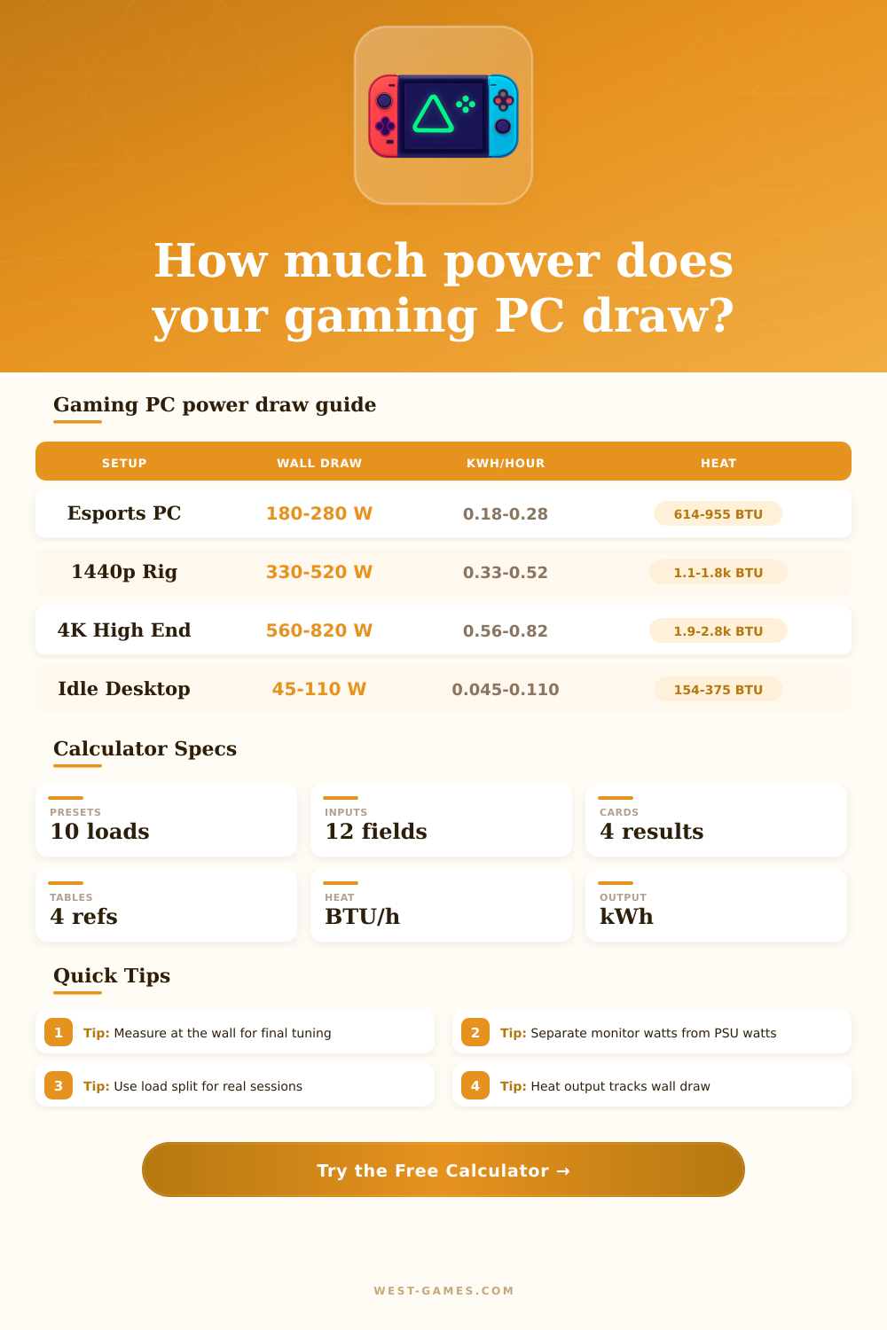Power Draw Per Hour Calculator for PC Gaming