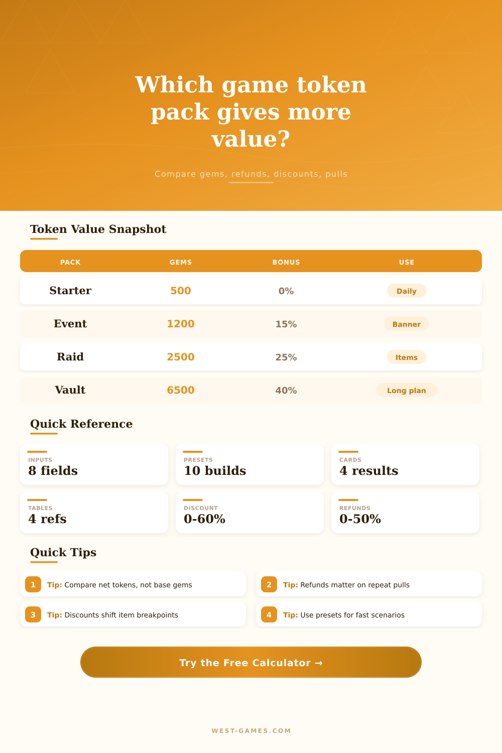 Premium Currency Value Calculator for Game Tokens