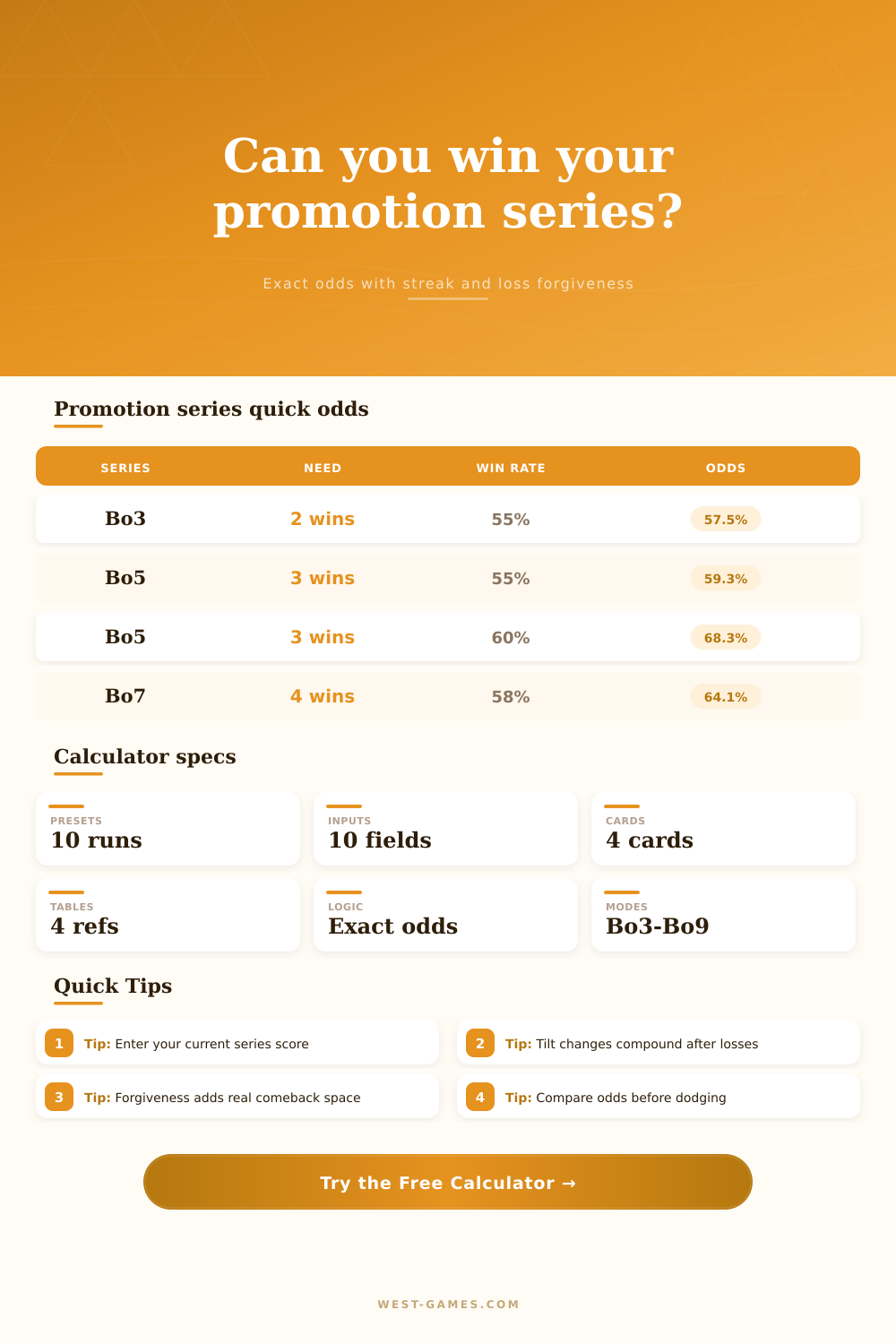 Promotion Series Odds Calculator