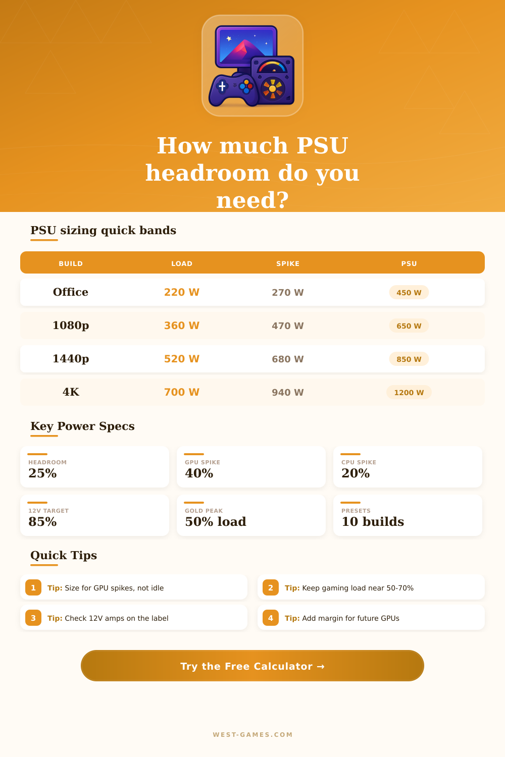PSU Wattage Headroom Calculator