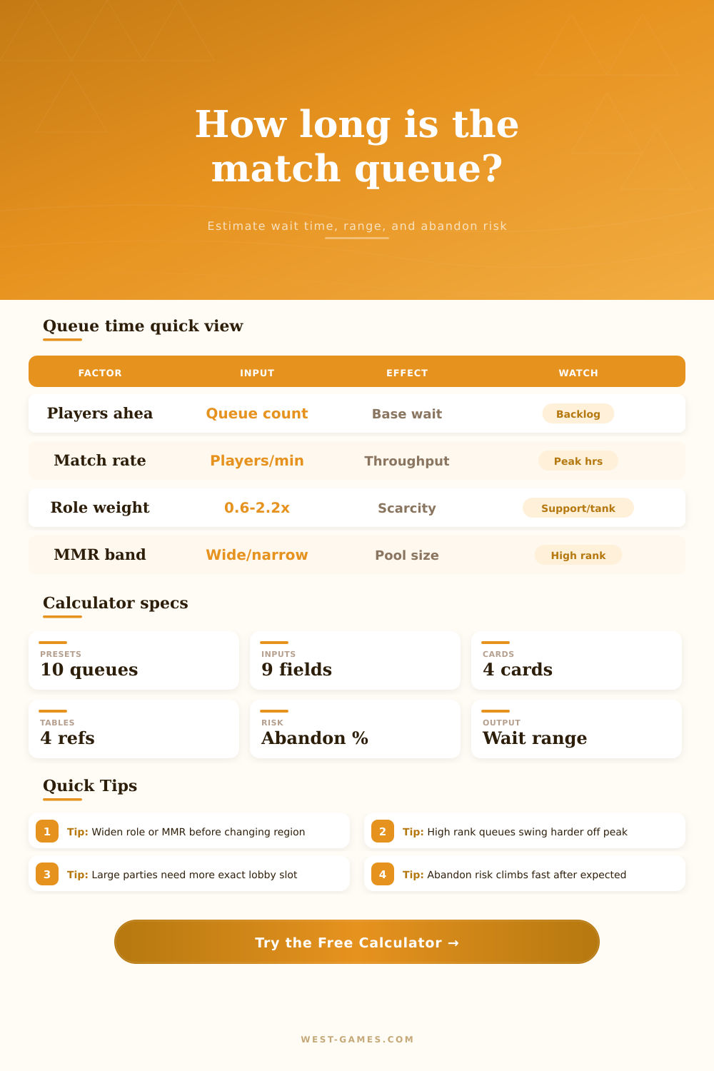 Queue Time Calculator