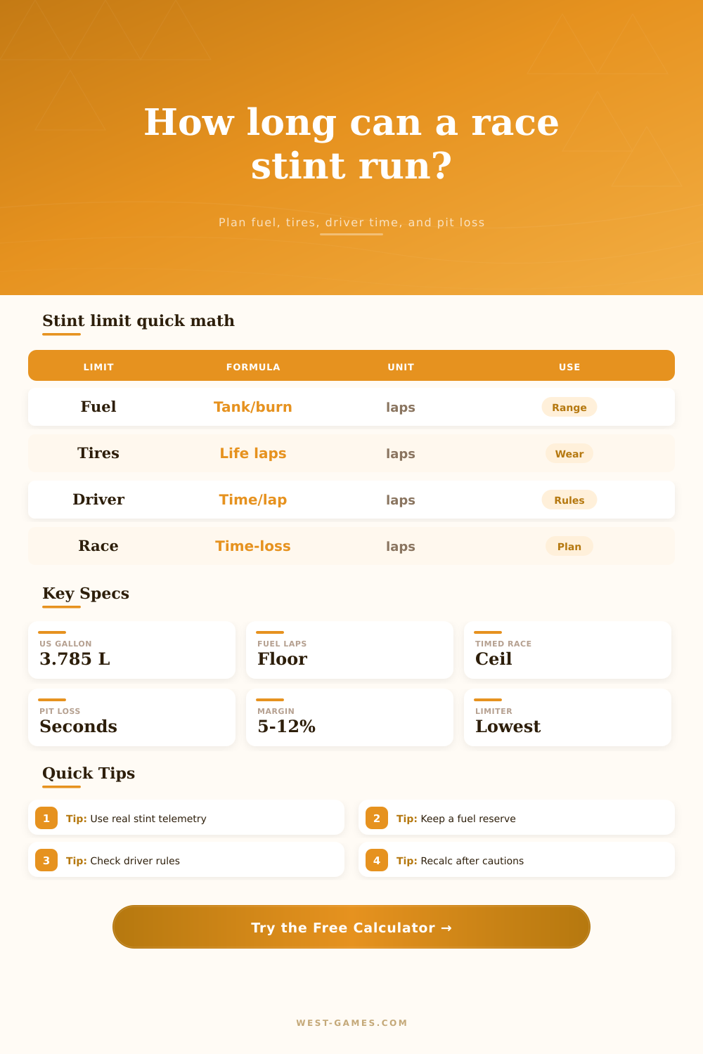 Race Stint Length Calculator