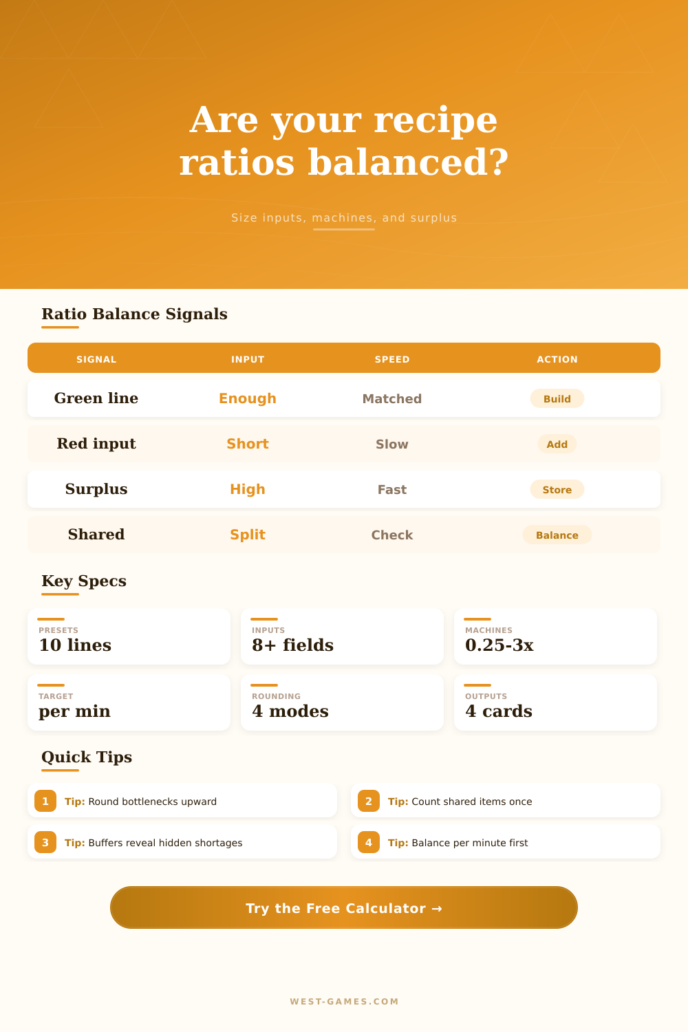 Ratio Balancer Calculator for Game Factories