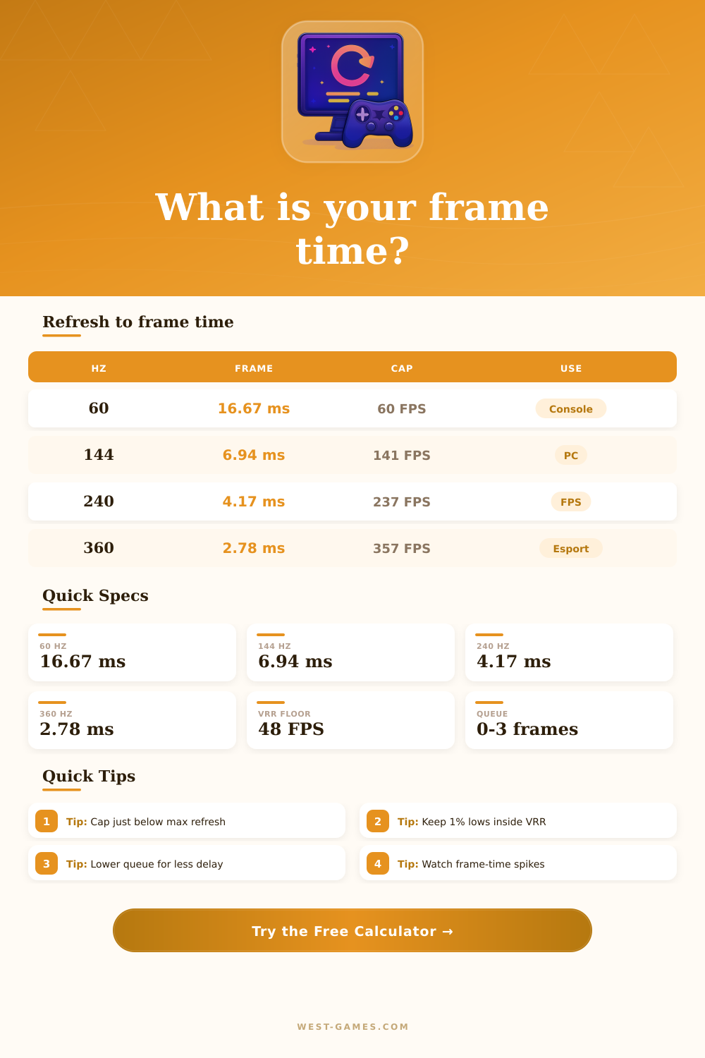 Refresh Rate to Frame Time Calculator