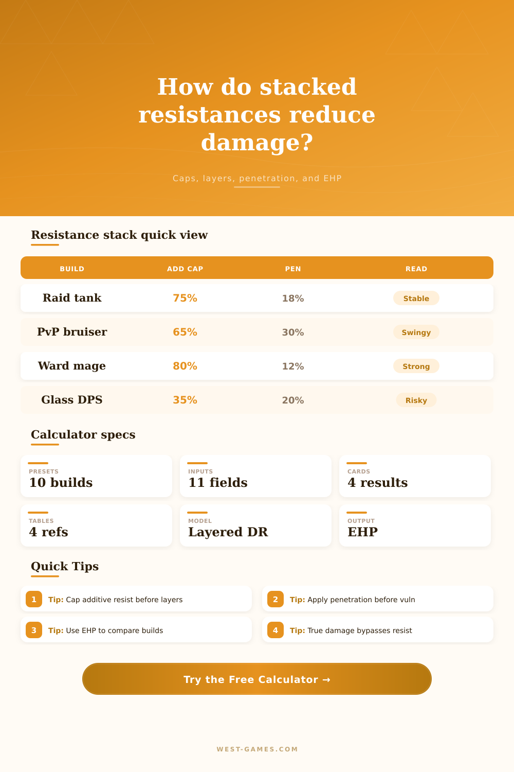 Resistance Stacking Calculator