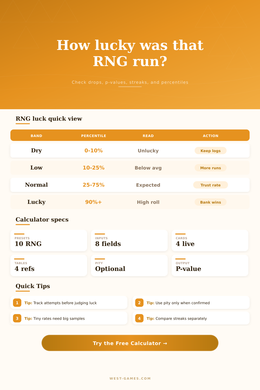 RNG Luck Percentile Calculator