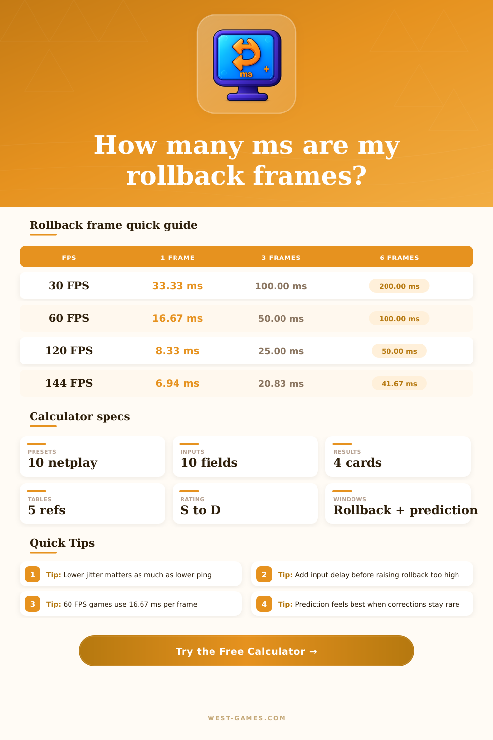Rollback Frames to MS Calculator